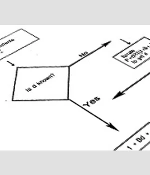 AGA8 compressibility algorithm analysis