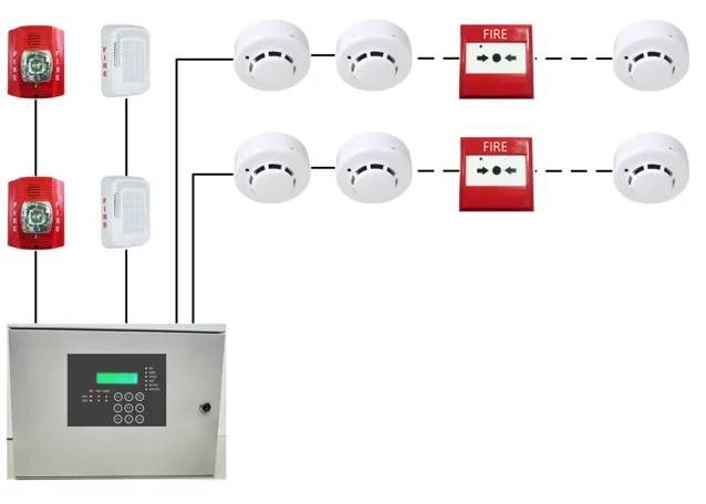 Conventional Fire Alarm Control Panel