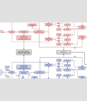 Domestic utility meter algorithm