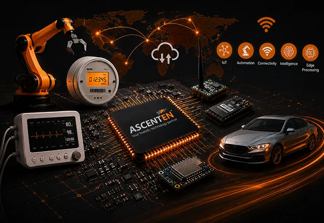 Technologies