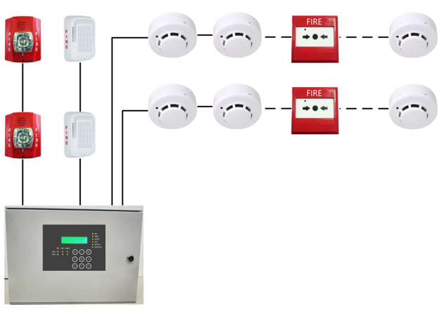 Conventional Fire Alarm Control Panel